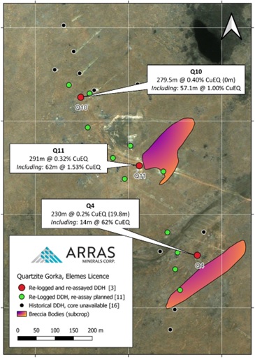 Location of the three holes re-assayed by Arras at the Quartzite Gorka project, Elemes licence. Collars for all historical drilling are shown and approximate outline of the sub-cropping breccia bodies.